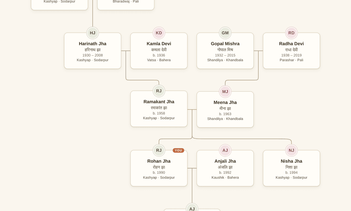 Classic template: a sample family tree