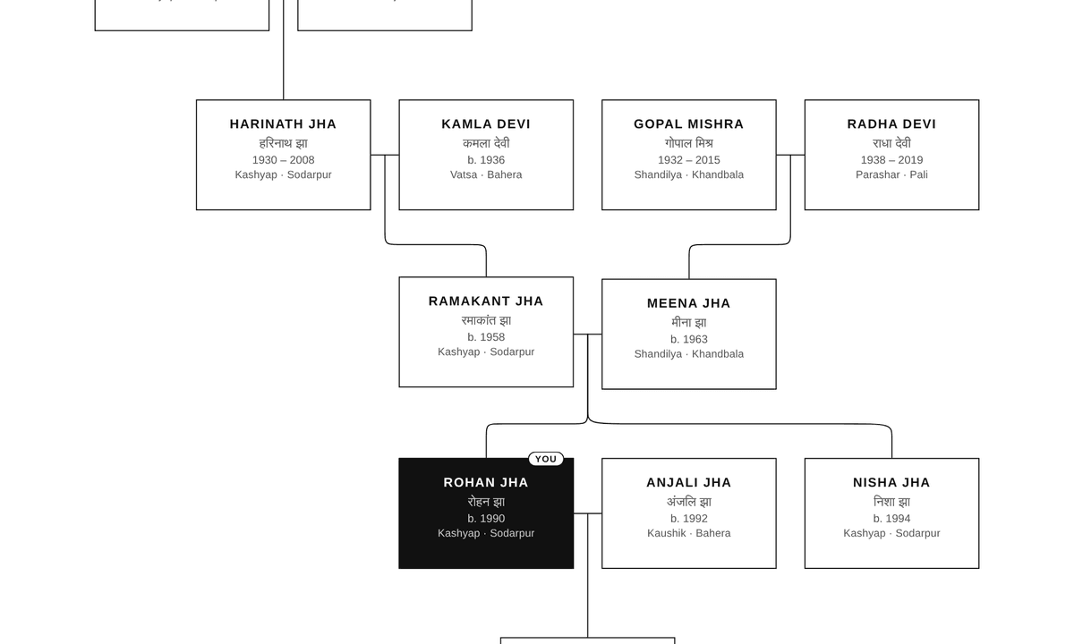 Modern Minimal template: a sample family tree